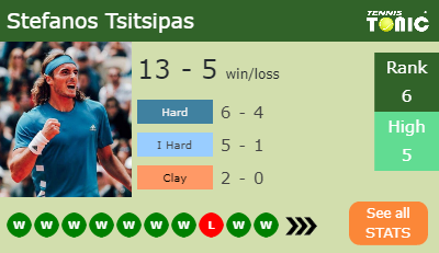 Stefanos Tsitsipas Stats info