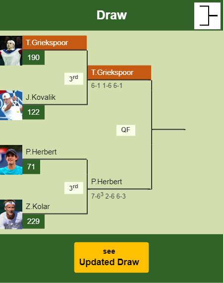 Tallon Griekspoor Draw info