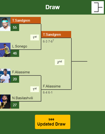 Tennys Sandgren Draw info