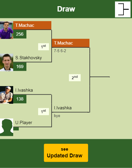 Tomas Machac Draw info