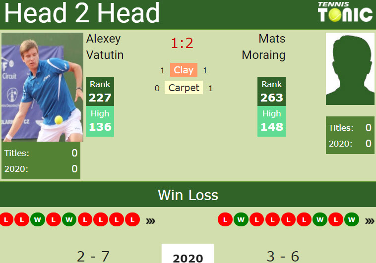 Vatuting Moraing H2h