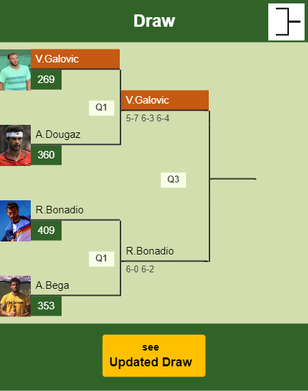 Viktor Galovic Draw info