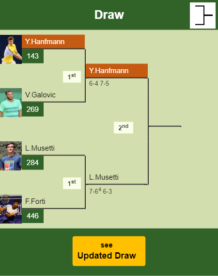 Yannick Hanfmann Draw info