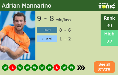 Adrian Mannarino Stats info