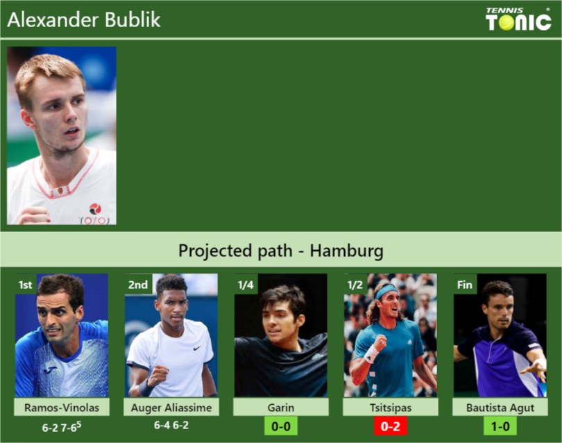 [UPDATED Quarter]. Prediction, H2H Of Alexander Bublik's Draw Vs Garin ...