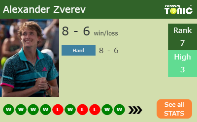 Alexander Zverev Stats info