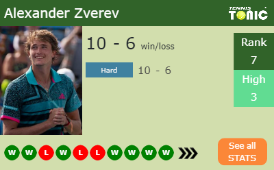 Alexander Zverev Stats info