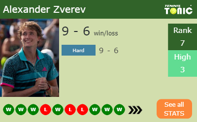 Alexander Zverev Stats info