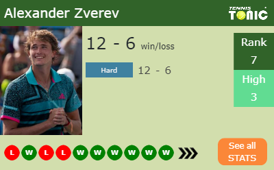 Alexander Zverev Stats info