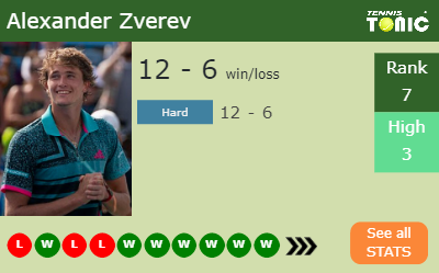 Alexander Zverev Stats info
