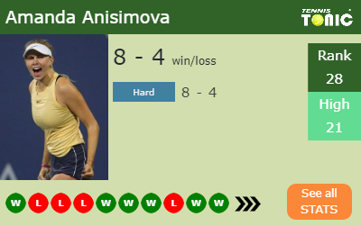 Amanda Anisimova Stats info