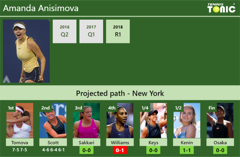 Amanda Anisimova Stats Info Cvxpicc6xw Amanda Anisimova Stats info