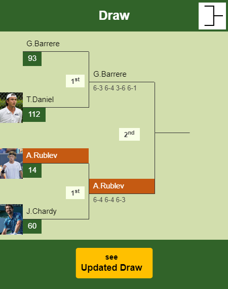 Andrey Rublev Draw info
