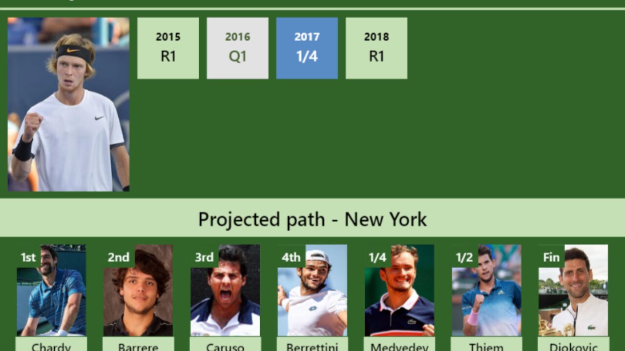 Andrey Rublev draw prediction H2H vs Barrere Caruso Berrettini