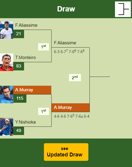 Andy Murray Draw info