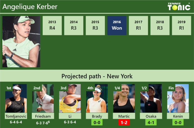 Angelique Kerber Stats Info Clabmwqpug Angelique Kerber Stats info