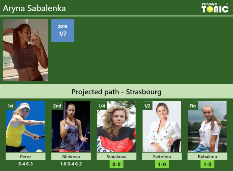 Aryna Sabalenka Stats info