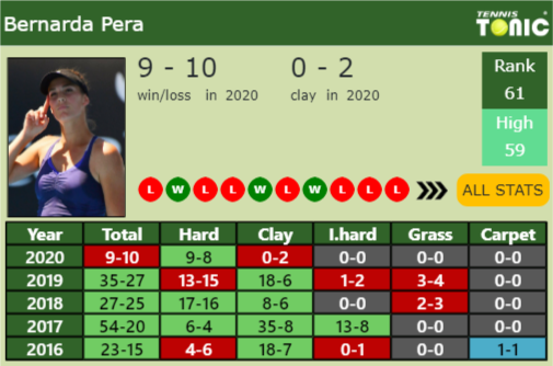 Bernarda Pera Point Table info