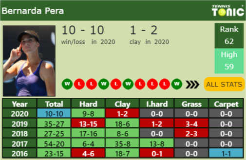 Bernarda Pera Point Table info