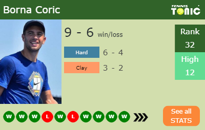 Borna Coric Stats info