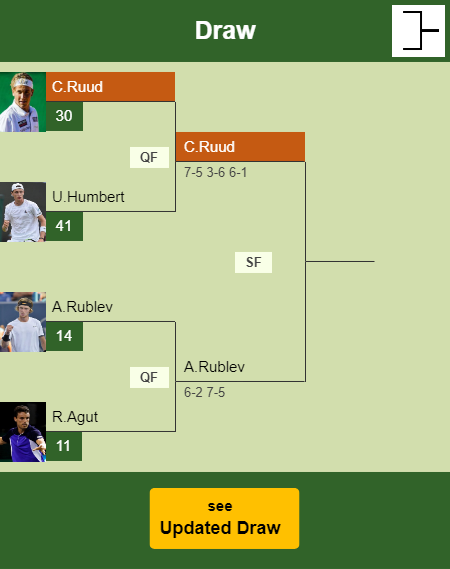 Casper Ruud Draw info