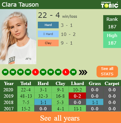 H2H, PREDICTION Elisabetta Cocciaretto Vs Clara Tauson | French Open ...