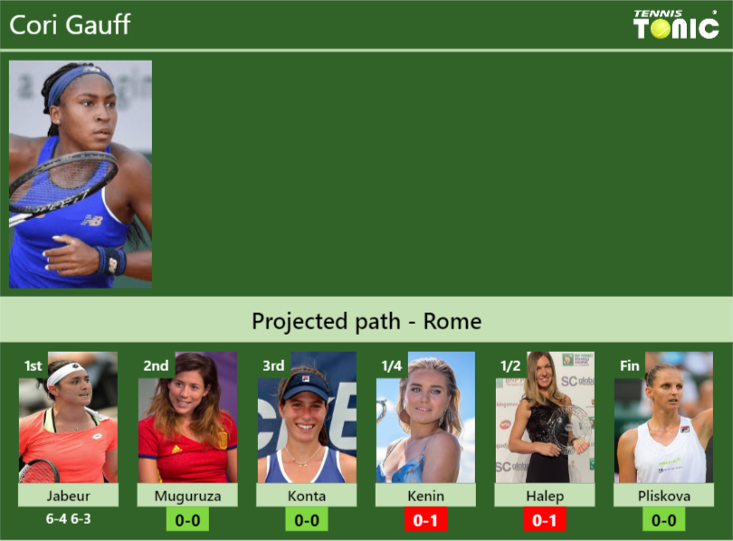 Cori Gauff Stats Info Sphh1maorw Cori Gauff Stats info