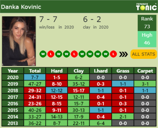 Danka Kovinic Point Table info