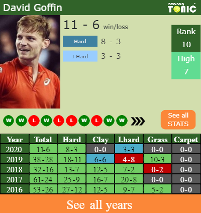 Cameron Norrie David Goffin Prediction - Milos Raonic vs David Goffin