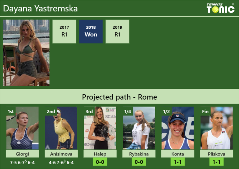 Dayana Yastremska Stats info