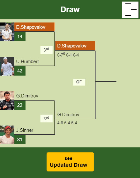 Denis Shapovalov Draw info