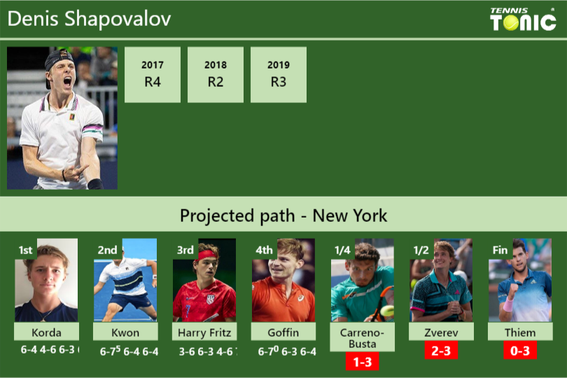 Denis Shapovalov Stats Info Jpgb5hogro Denis Shapovalov Stats info