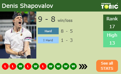 Denis Shapovalov Stats info