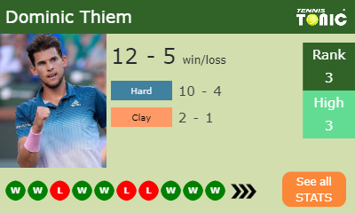 Dominic Thiem Stats info