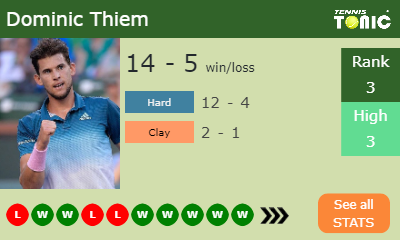 Dominic Thiem Stats info