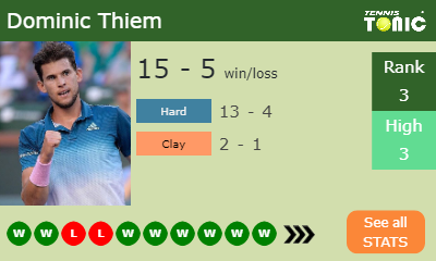 Dominic Thiem Stats info