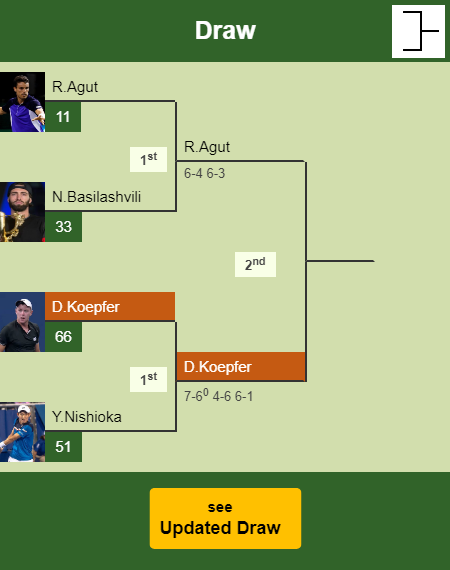 Dominik Koepfer Draw info