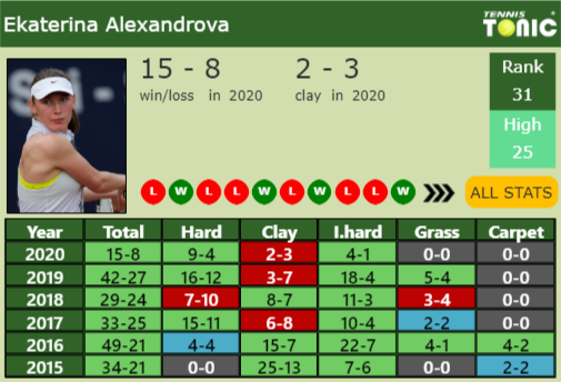 Ekaterina Alexandrova Point Table info