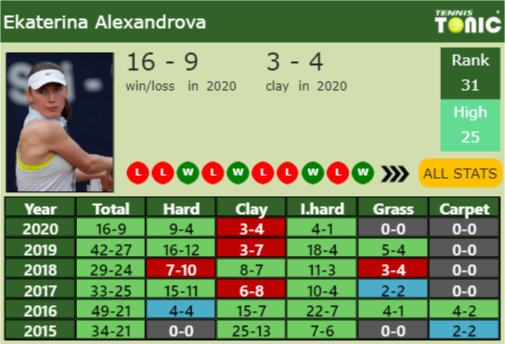 Ekaterina Alexandrova Point Table info