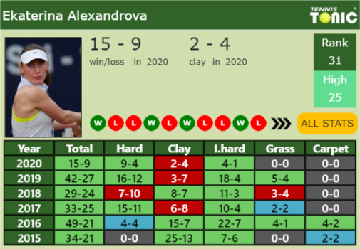 Ekaterina Alexandrova Point Table info