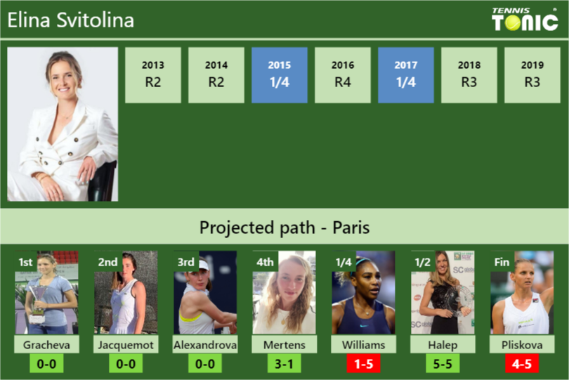 Elina Svitolina Stats info