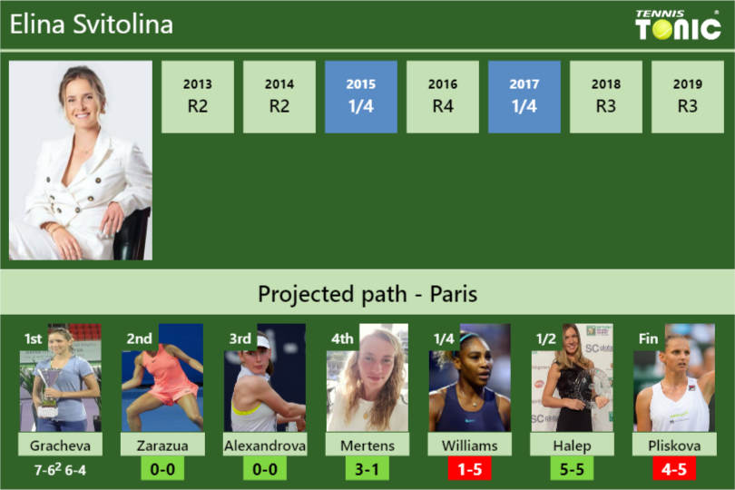 Elina Svitolina Stats info