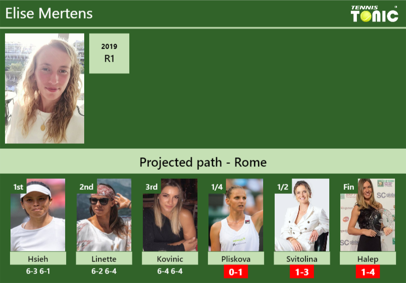 Elise Mertens Stats info