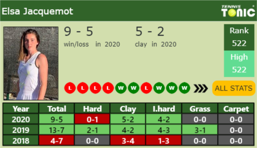 Elsa Jacquemot Point Table info