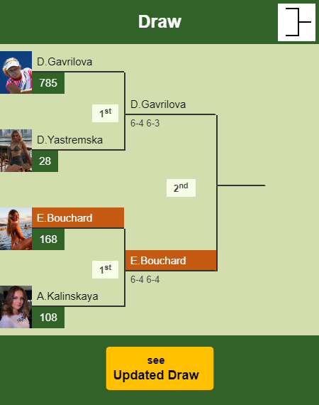 FRENCH OPEN STATS. Bouchard stuns Kalinskaya in the 1st ...