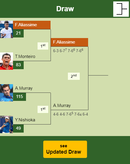 Felix Auger Aliassime Draw info