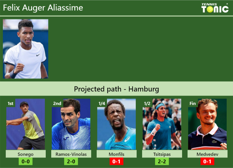 Felix Auger Aliassime Stats info