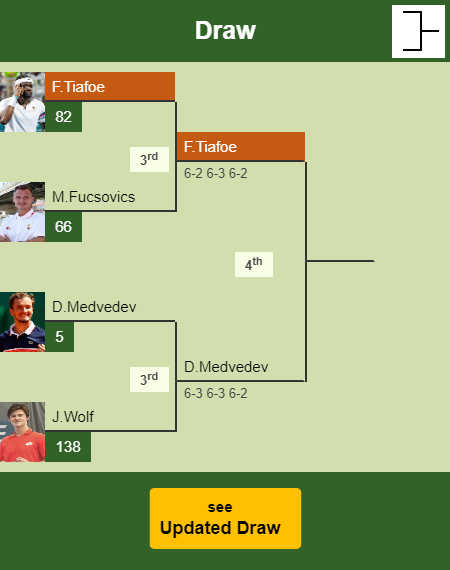 Frances Tiafoe Draw info