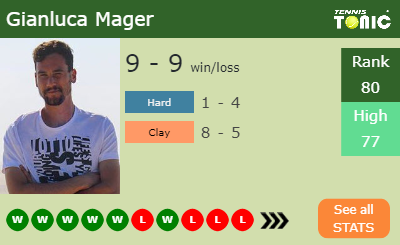 Gianluca Mager Stats info