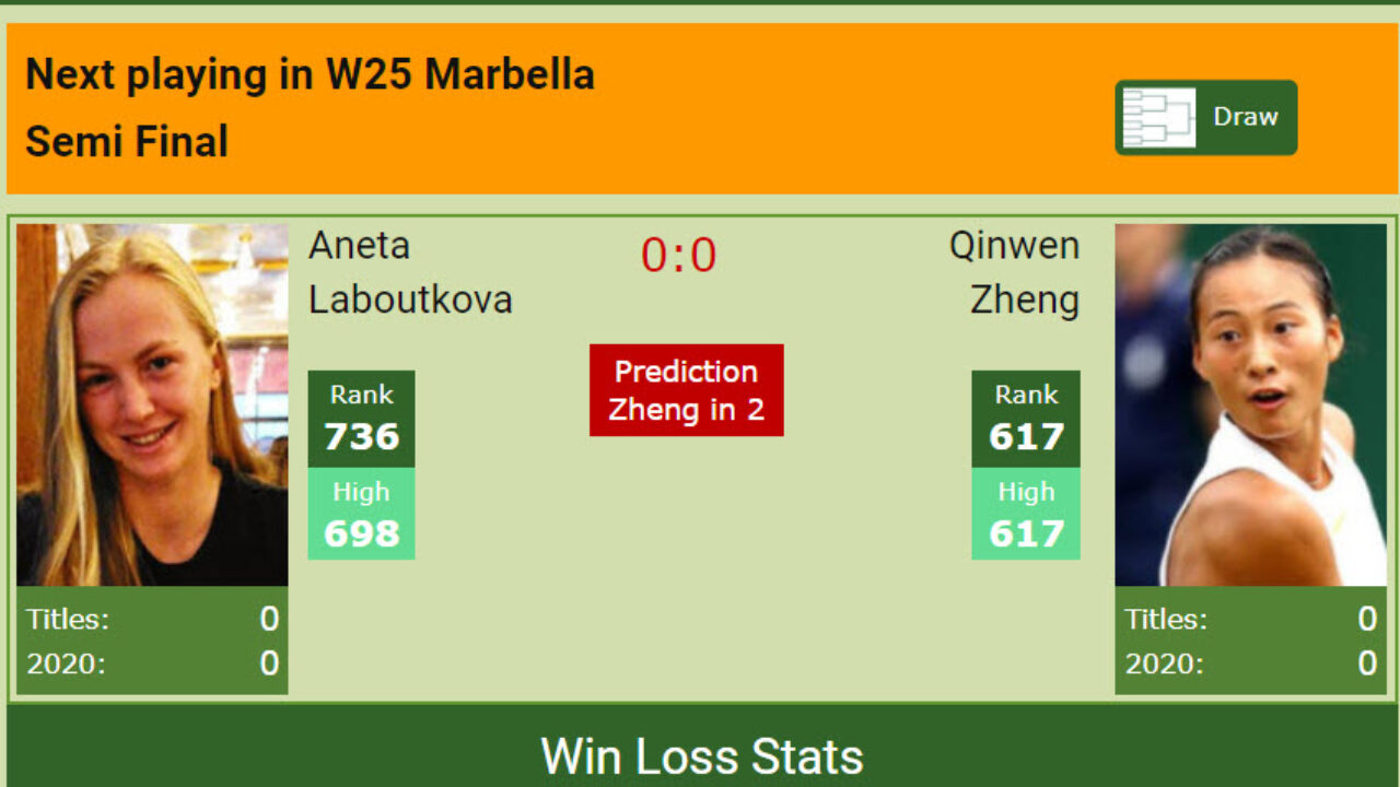 H2H, prediction of Claire Liu vs Emina Bektas in Monastir with